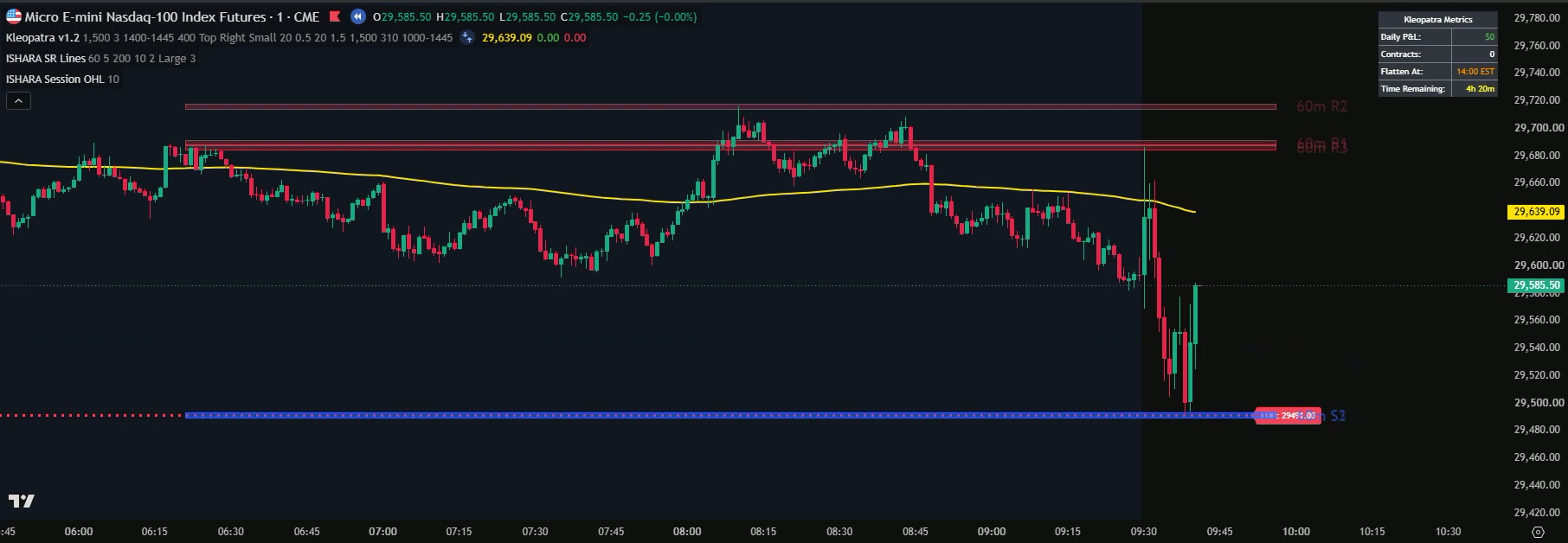 Kleopatra MNQ breakout trade walkthrough